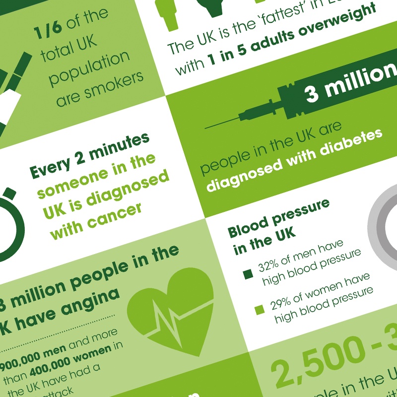 Infographic design from Moreish marketing agency