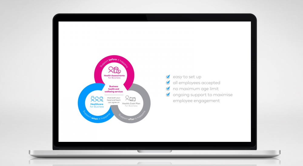 Proposition animation