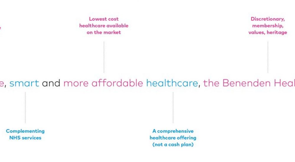 Benenden Health brand proposition -simple, smart and affordable healthcare, the benenden health way