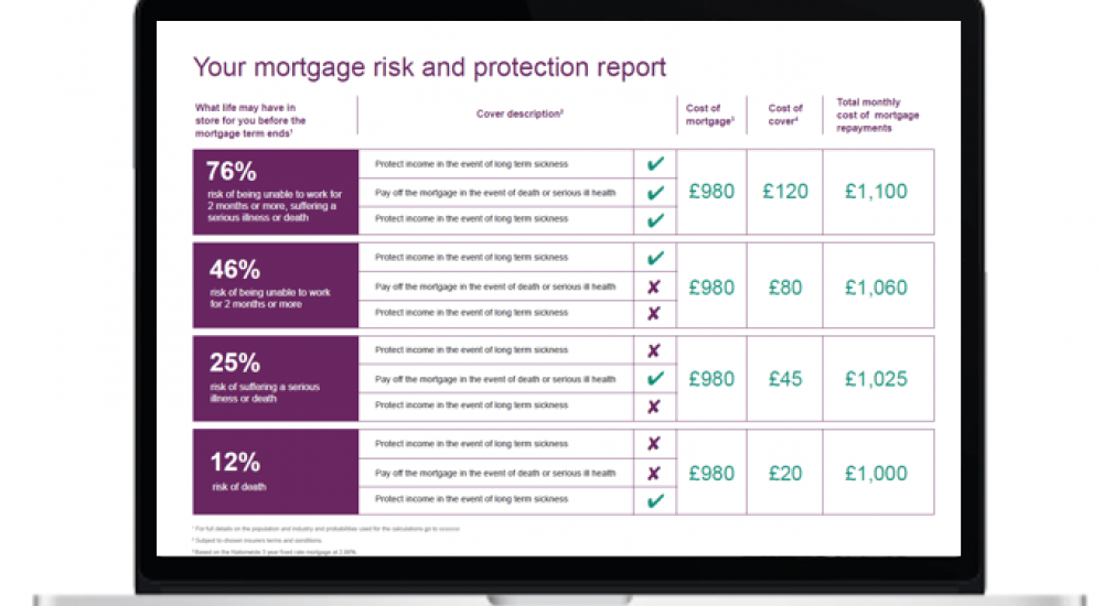 Integrating the online tool