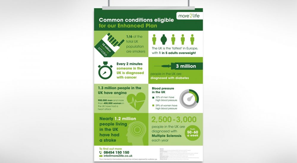 infographic design from Moreish marketing agency