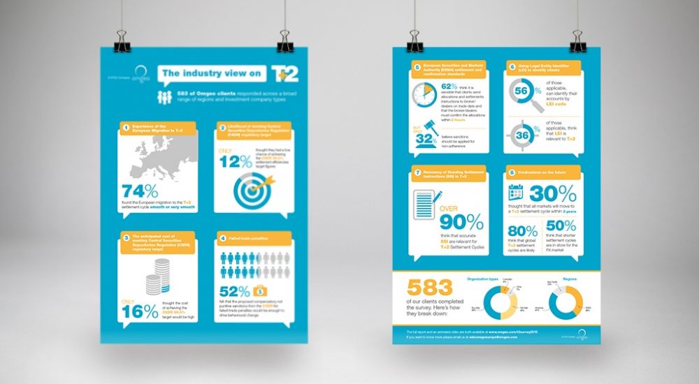 T+2 Infographic design from Moreish Marketing agency for financial services
