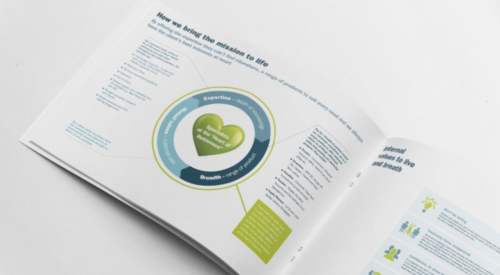 Moreish marketing agency for financial services