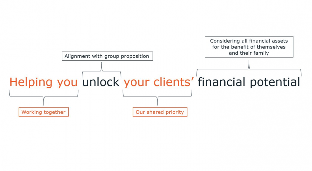 Key Partnerships proposition - helping you unlock your clients financial potential in their home