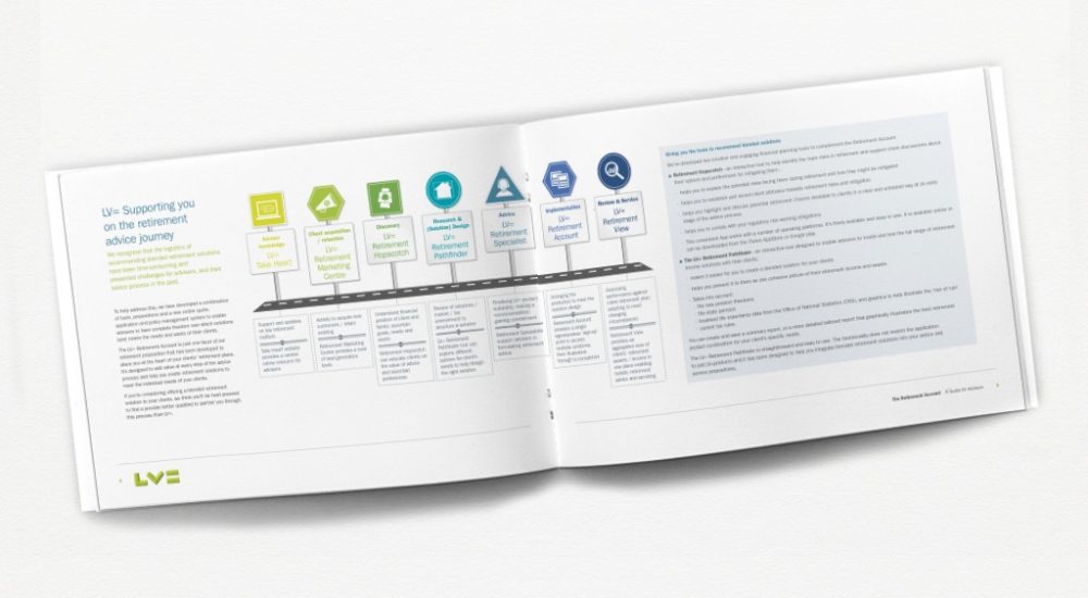 Infographic-based brochure design from Moreish marketing agency for financial services